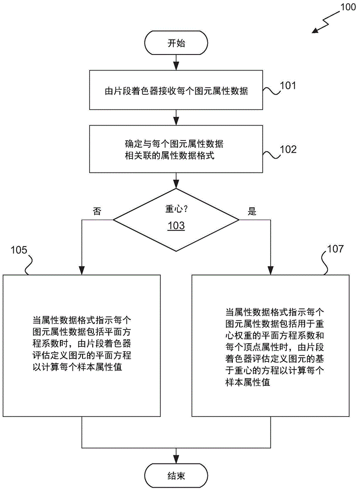 系统生成稳定的重心坐标和直接平面方程访问的制作方法