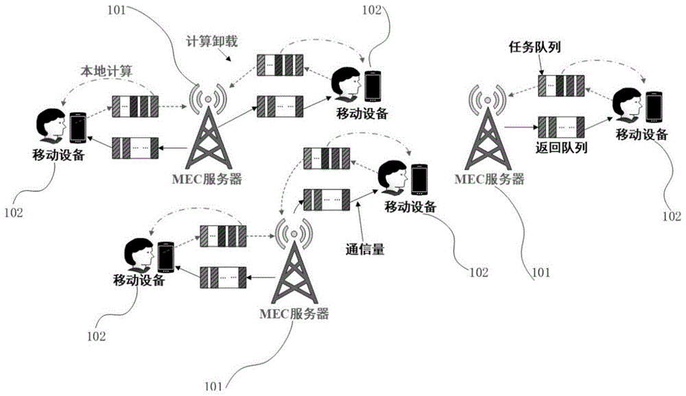 基于能量采集设备的移动边缘计算系统双层负载平衡方法与流程