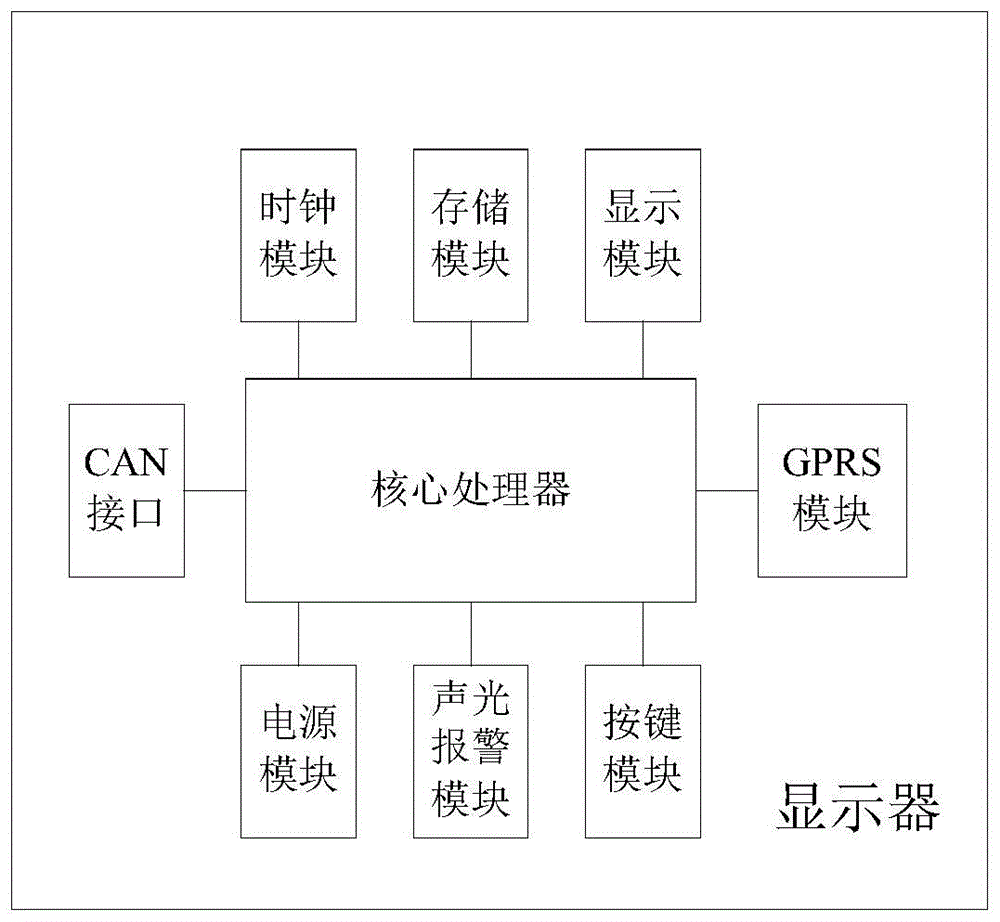 一种电池箱火灾预警显示器的制作方法