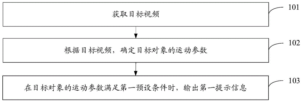 一种对象替换方法及电子设备与流程