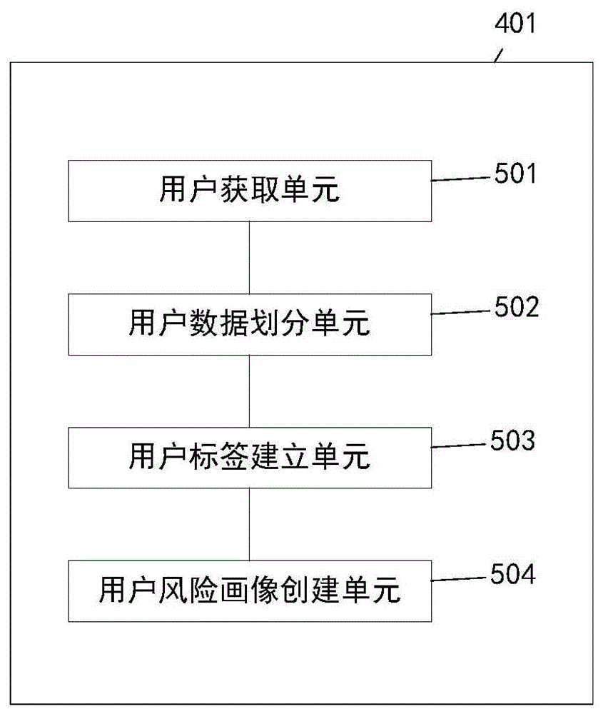 一种筛选用户的方法、装置和电子设备与流程