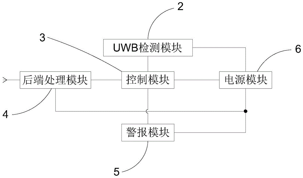 一种私家停车位非授权占用警示系统的制作方法