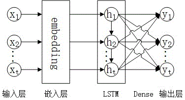 一种基于贝叶斯神经网络的深度知识追踪方法与流程