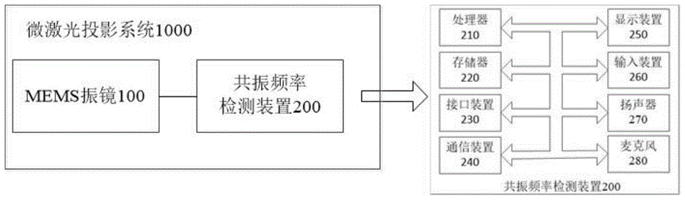 微振镜共振频率的确定方法、装置及计算机存储介质与流程