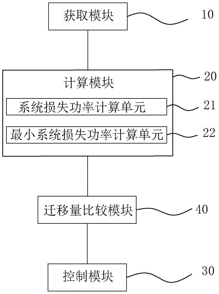 一种燃料电池发动机的多功率电堆控制方法及装置与流程