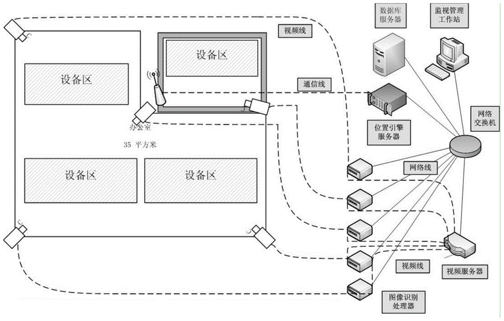 一种变电站作业安全管控系统的制作方法