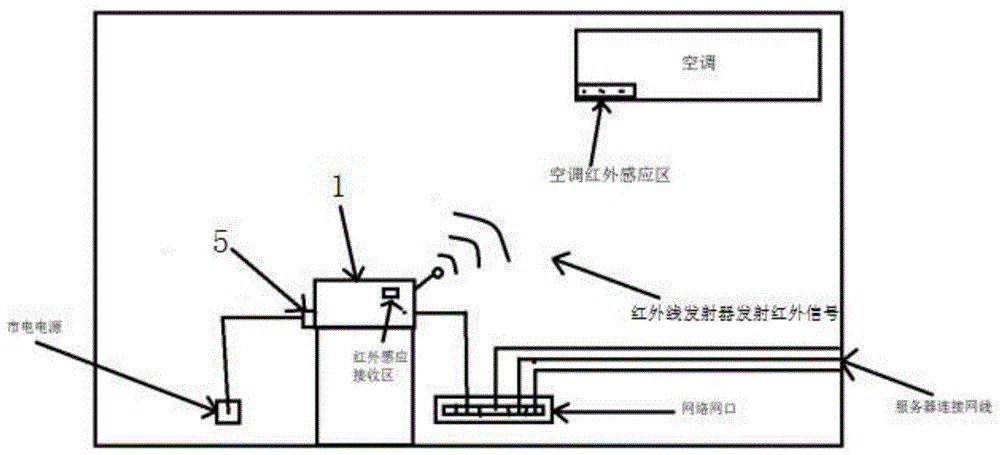 一种机房环境监测控制装置的制作方法