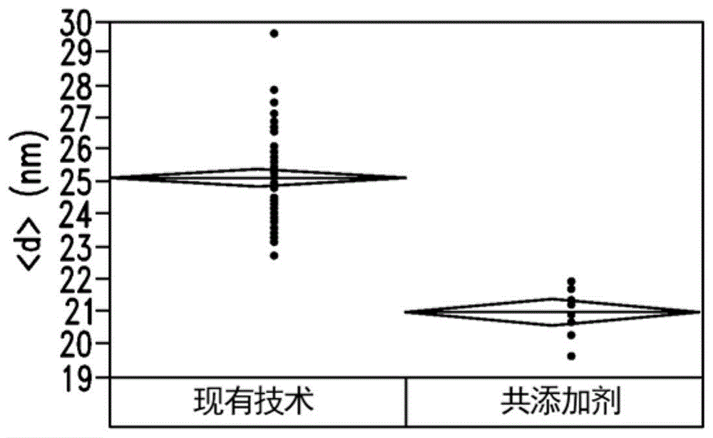 控制纳米线形态的方法与流程