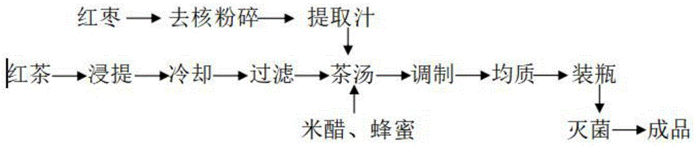 一种以茶为原材料的功能复合饮料的制作方法