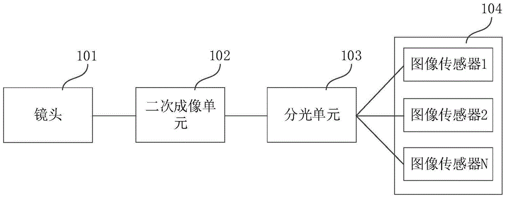 同步拍摄装置的制作方法