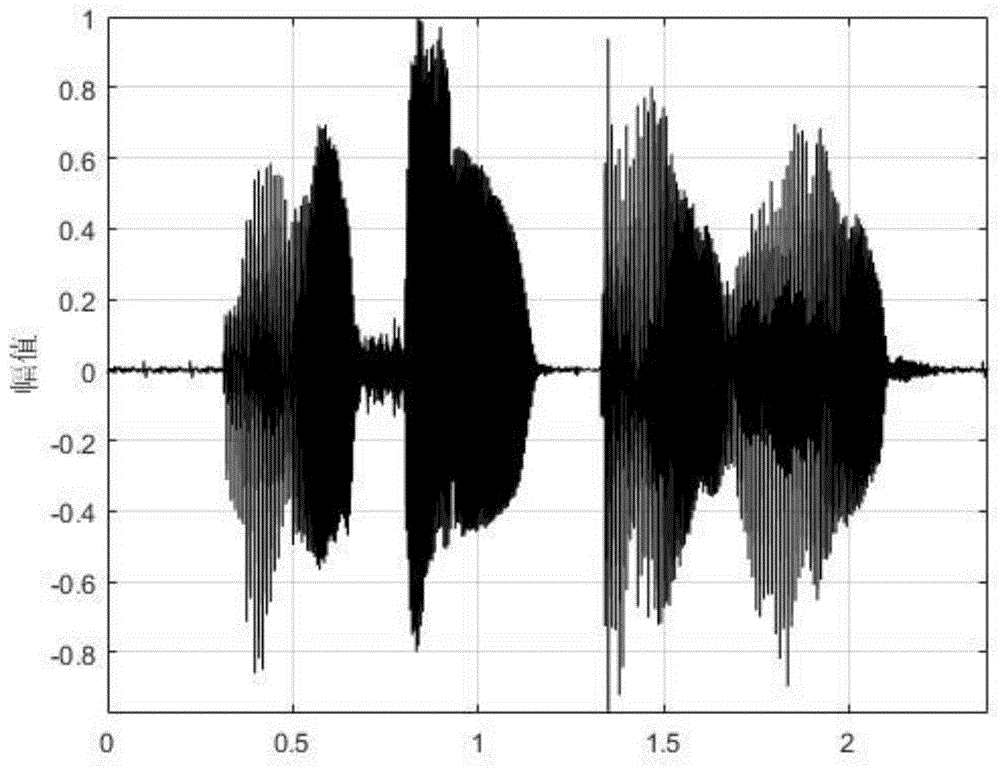 一种基于谱减法和小波变换的语音降噪方法与流程