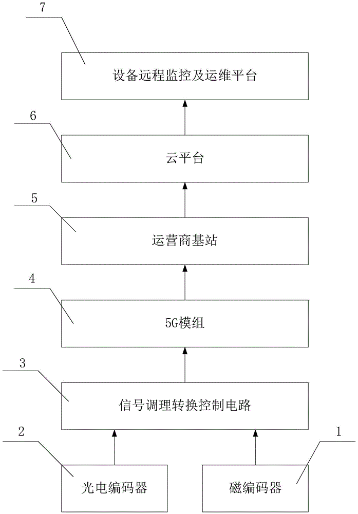 一种基于5G通信的编码器的制作方法