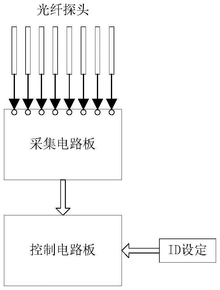 一种光源信号收发变送器的制作方法