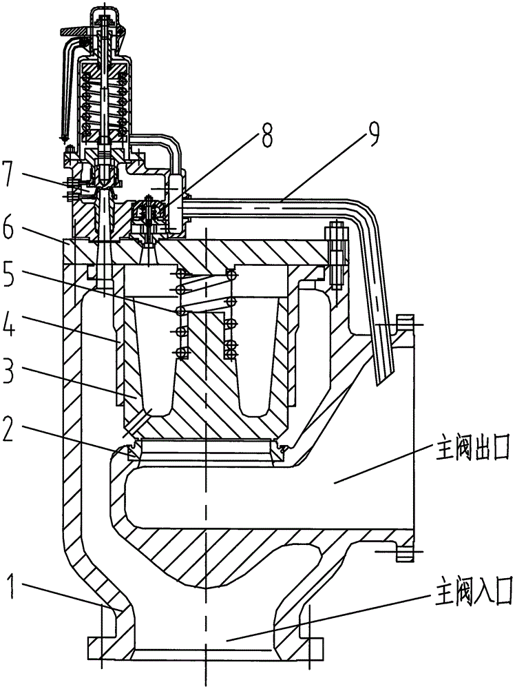 一种大口径多级先导式安全阀的制作方法