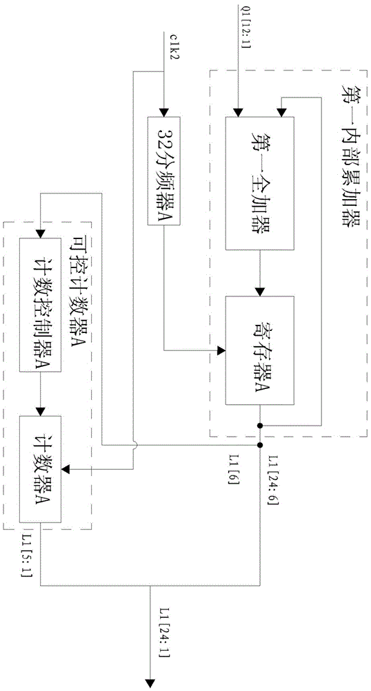 可变相位累加器电路结构的全数字锁相环的制作方法