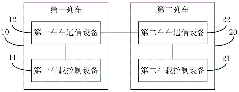 一种列车的虚拟联挂系统和方法与流程