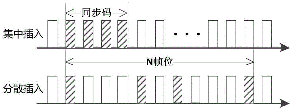 一种基于CVSD编码特征的语音失步检测方法与流程