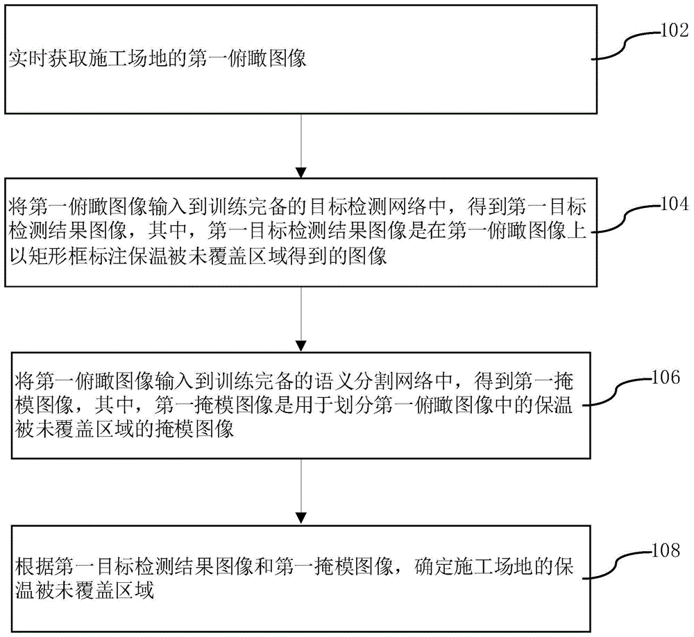 保温被未覆盖区域检测方法、装置、设备和存储介质与流程