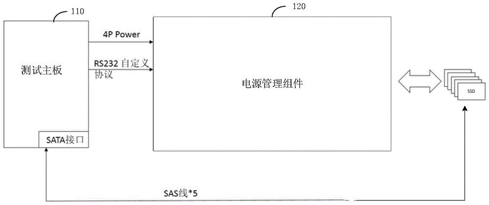 固态硬盘的测试装置的制作方法