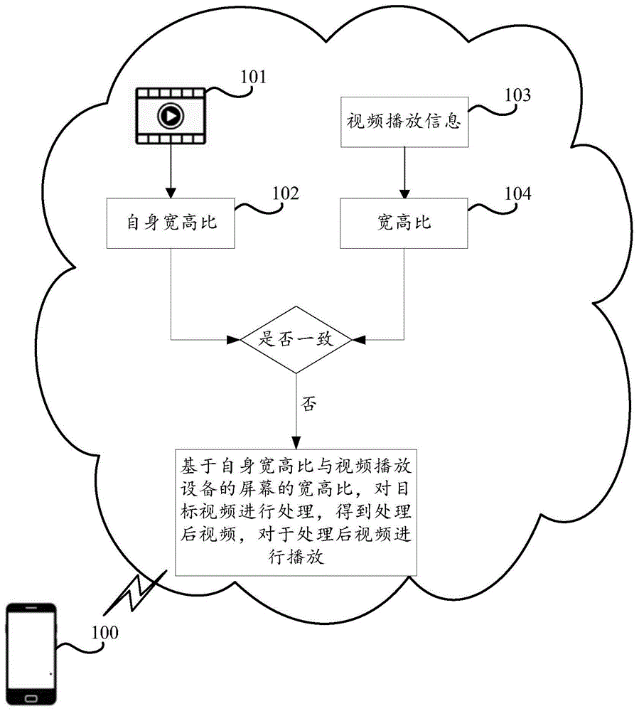 视频播放方法、装置、电子设备和计算机可读介质与流程