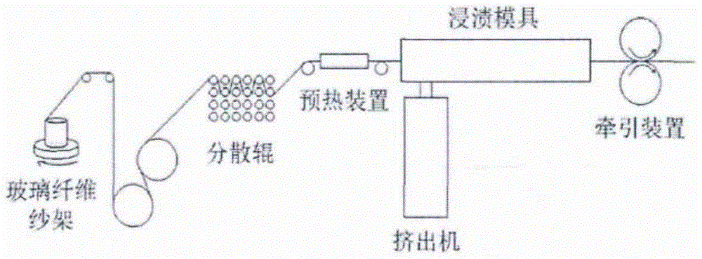 一种长纤维增强热塑性复合材料浸润模具的制作方法