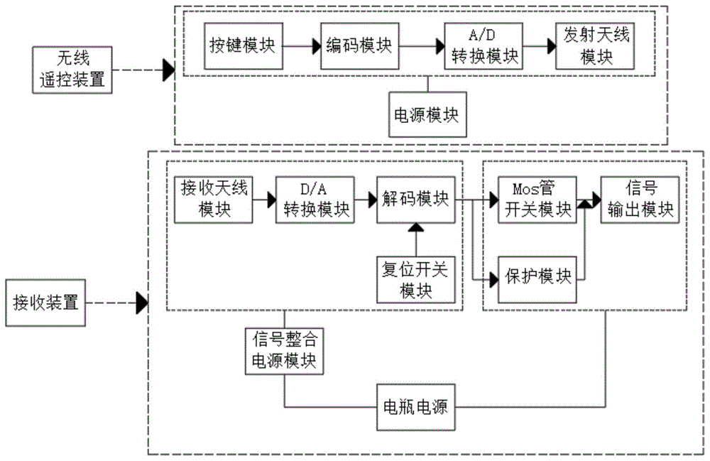 具有无线遥控驱动功能的水井钻机控制装置的制作方法