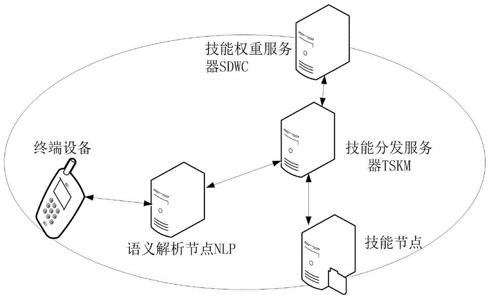 一种技能选取的方法以及相关装置与流程