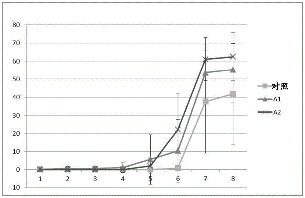 β-酪蛋白A2和减轻或预防乳糖不耐受症状的制作方法