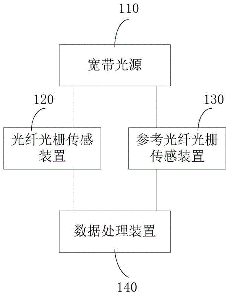 光纤光栅传感设备的制作方法