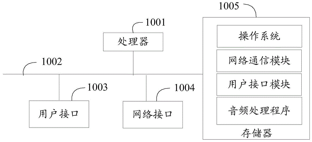 音频处理方法、装置、设备及计算机可读存储介质与流程