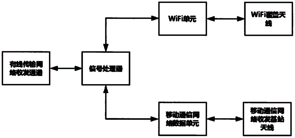 一种WiFi网络与移动通信网络联合基站设备的制作方法