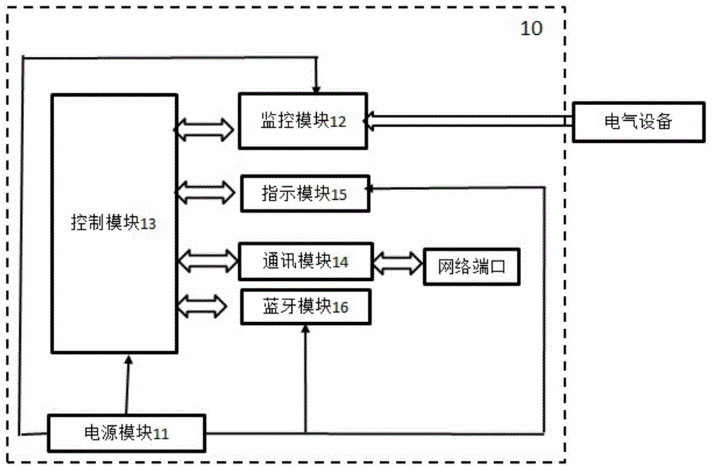 一种数据采集装置的制作方法