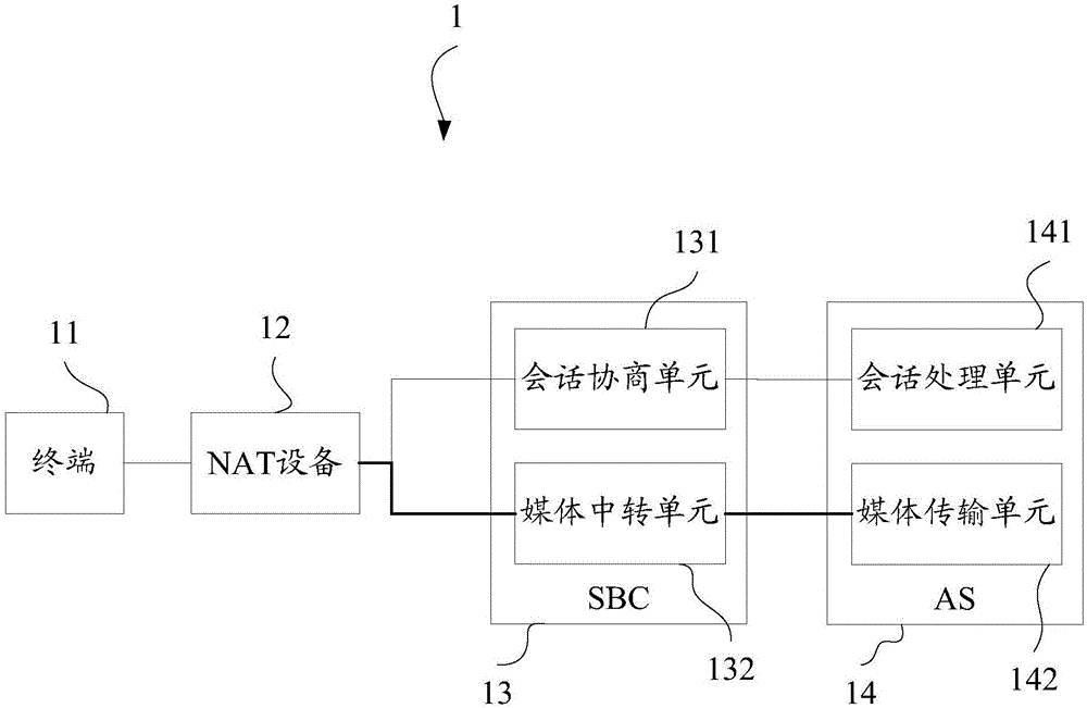 业务请求、协商、响应方法、装置及网络设备、系统与流程