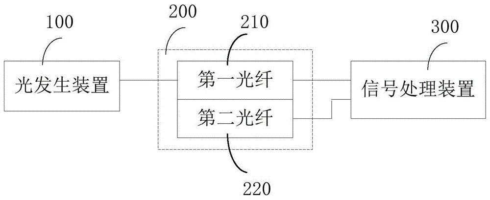 溶液检测装置的制作方法