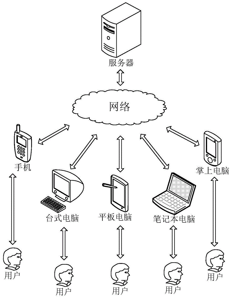 一种智能终端的模式切换方法以及相关装置与流程