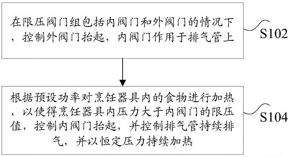 烹饪器具、除味的控制方法和装置与流程