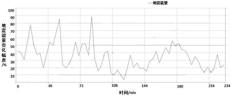 一种地震能量监测指导暂堵剂加入的页岩气压裂改造方法与流程