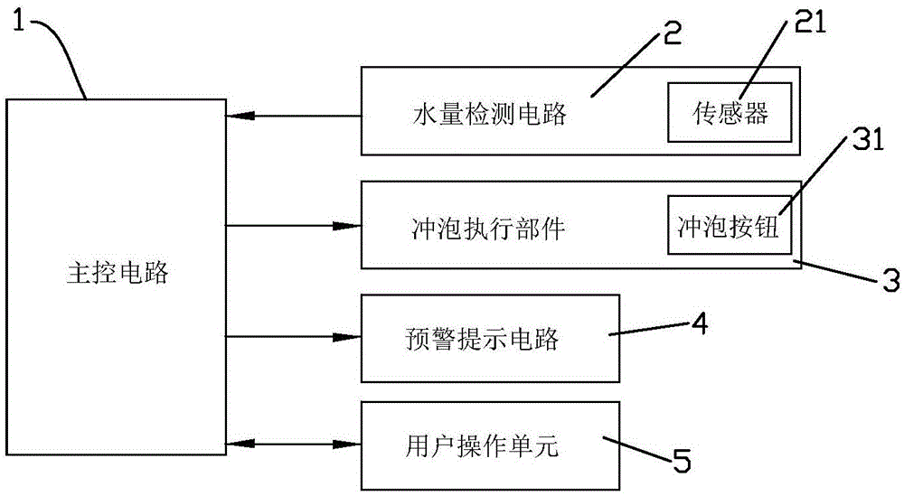 一种冲泡机缺水预警方法及系统与流程