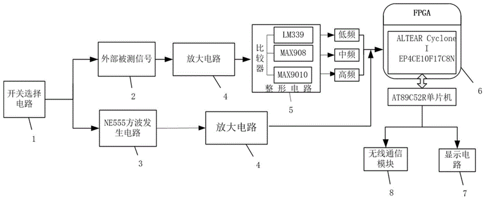 一种具有双模式无线传输功能的数字频率计的制作方法