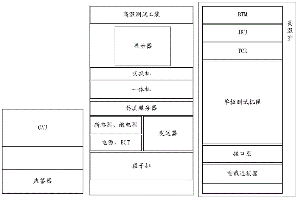 一种ATP机柜的高温老化测试系统的制作方法