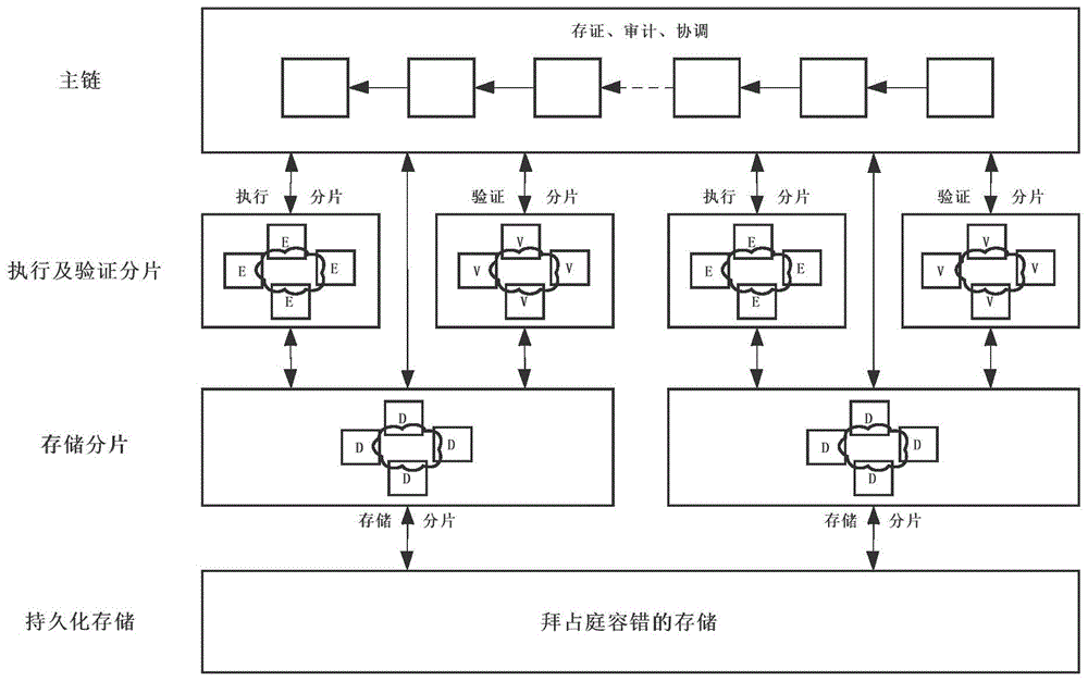 一种面向联盟链的分片方法与流程