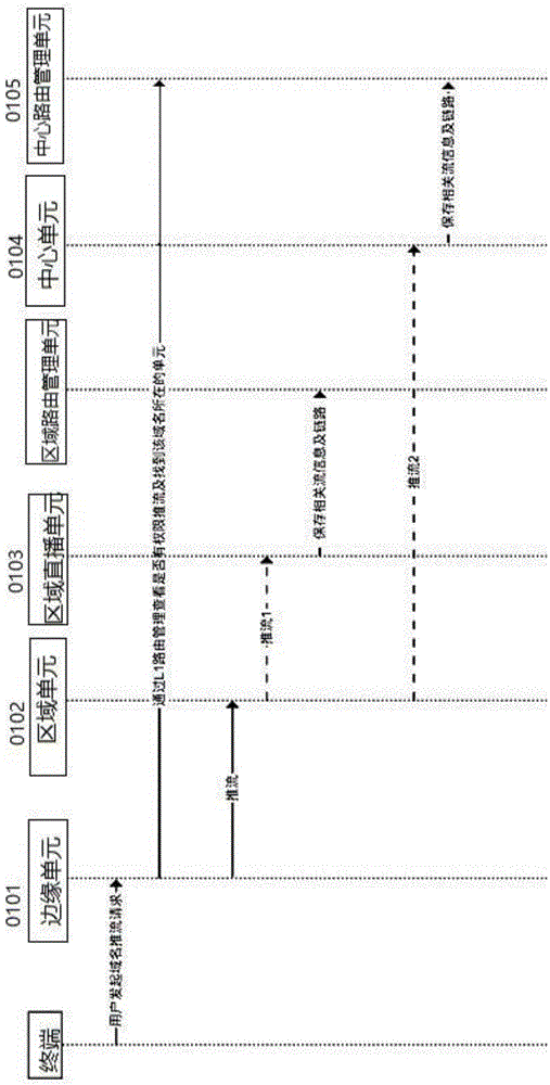 一种推流系统及方法与流程