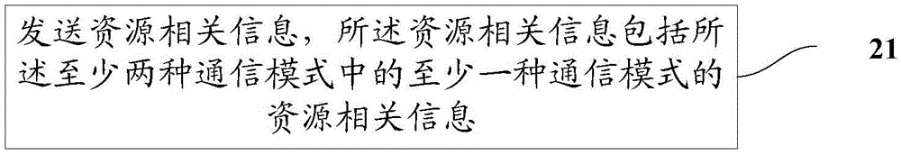 多模通信方法、终端和网络侧设备与流程