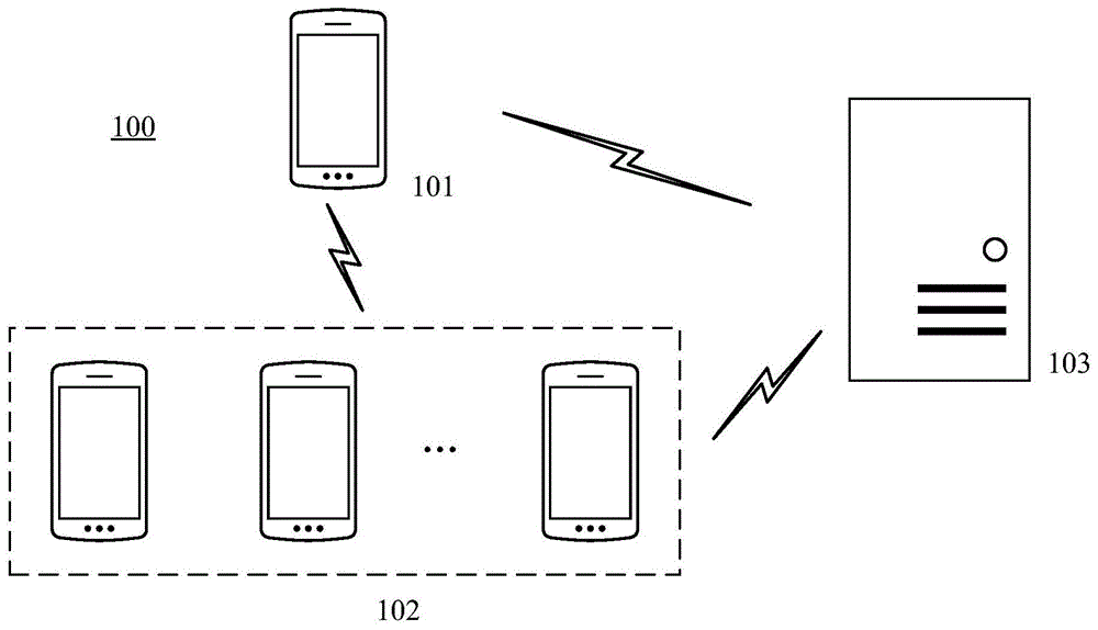 一种金融产品新用户邀请方法和系统与流程