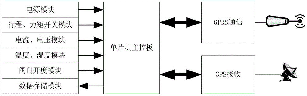 可组网的阀门电装无线远程控制装置的制作方法