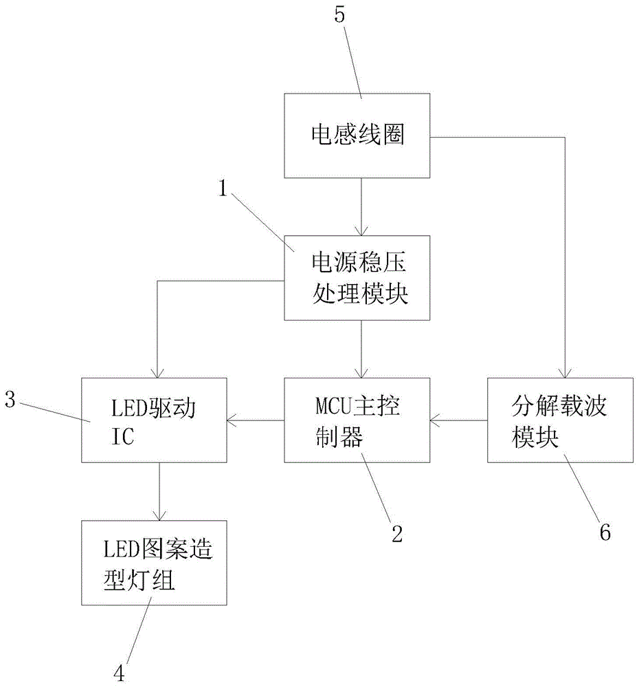 一种智能LED发光电路的制作方法