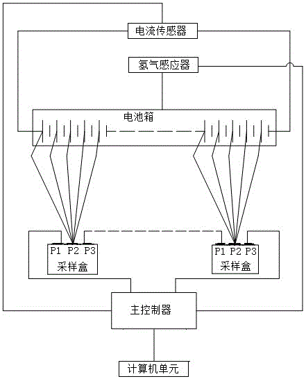 一种蓄电池的智能监测系统的制作方法