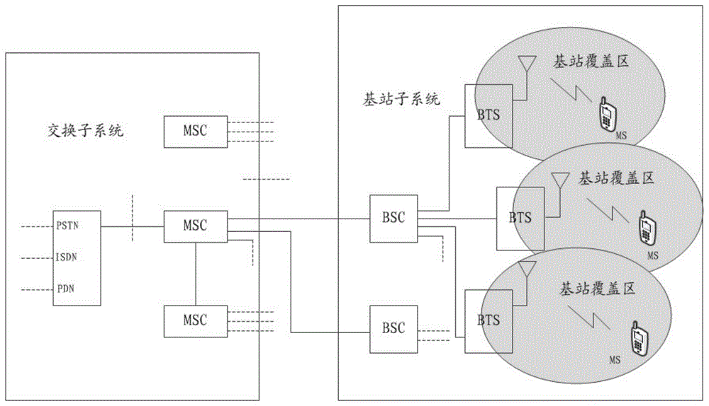 一种功放模块及射频拉远单元的制作方法