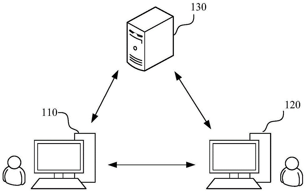 敏感数据传输方法、装置、计算机设备和存储介质与流程