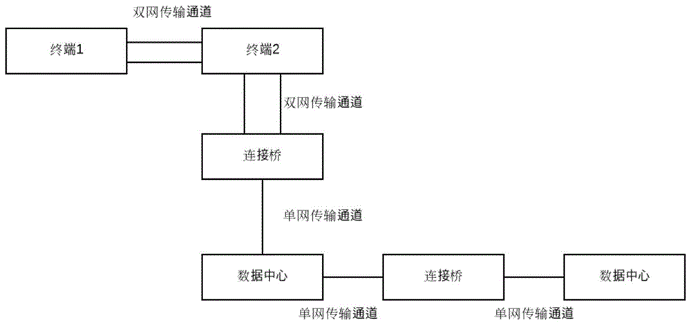 一种基于冗余网络异步通信的高可靠数据传输方法与流程